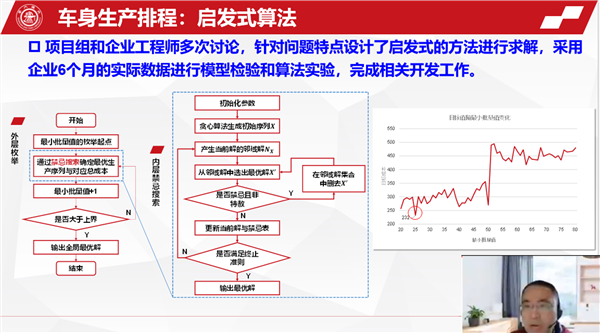 图3 刘冉作题为《运筹优化理论方法在生产与服务系统的运用》的讲座.png